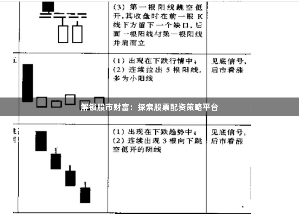 解锁股市财富：探索股票配资策略平台