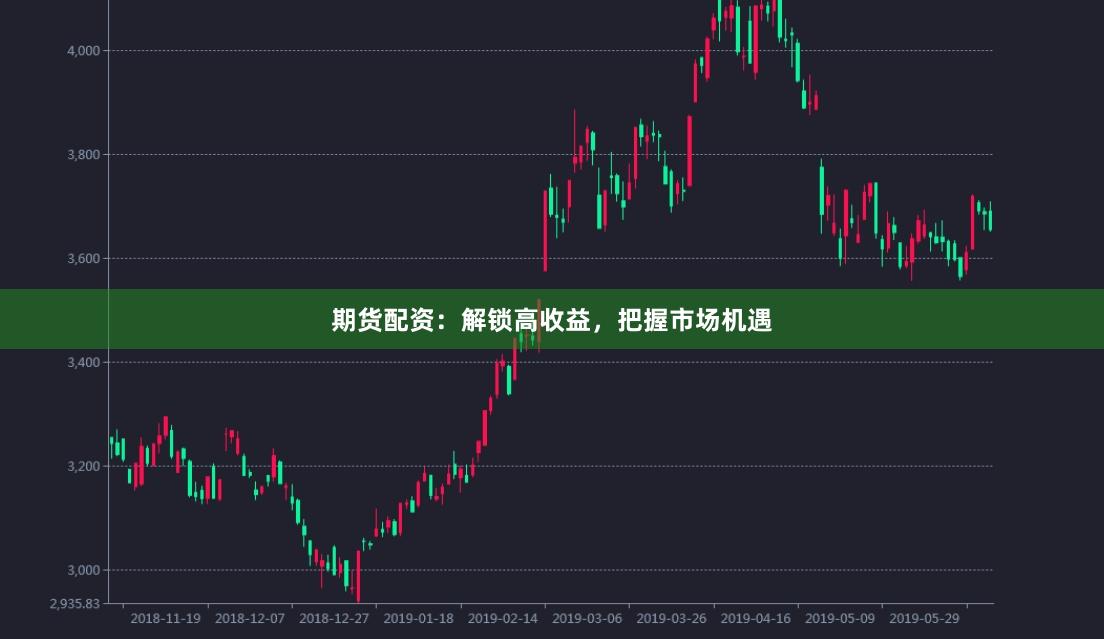 期货配资：解锁高收益，把握市场机遇