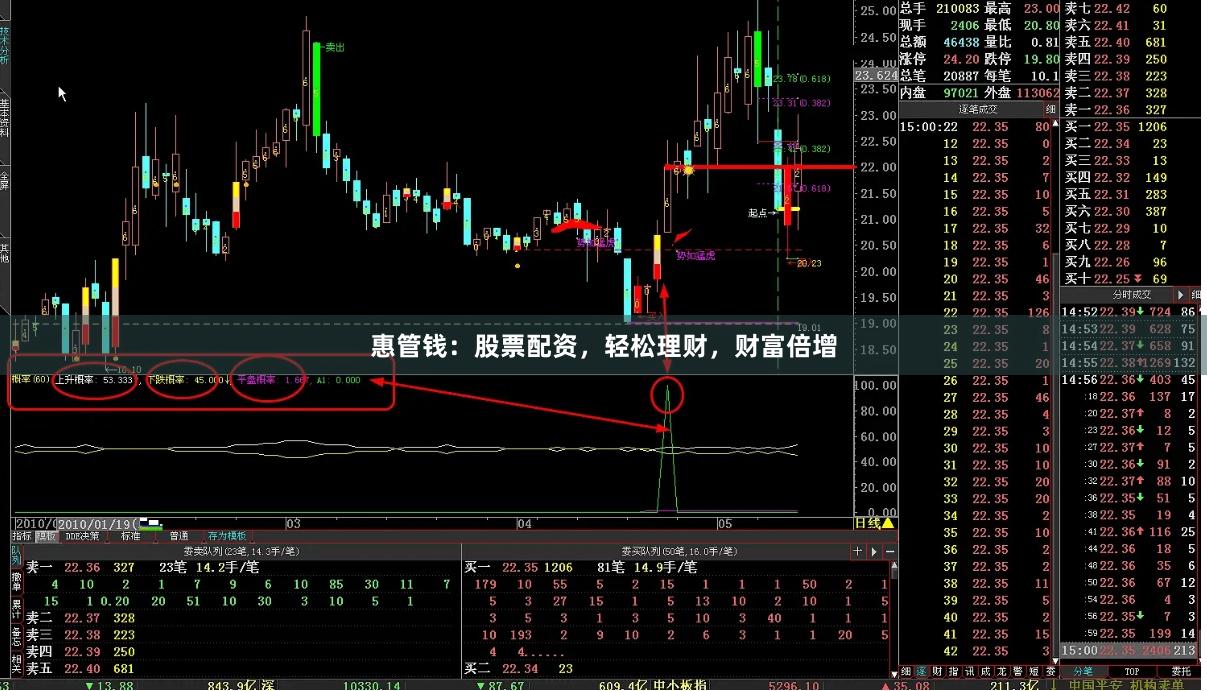 惠管钱：股票配资，轻松理财，财富倍增