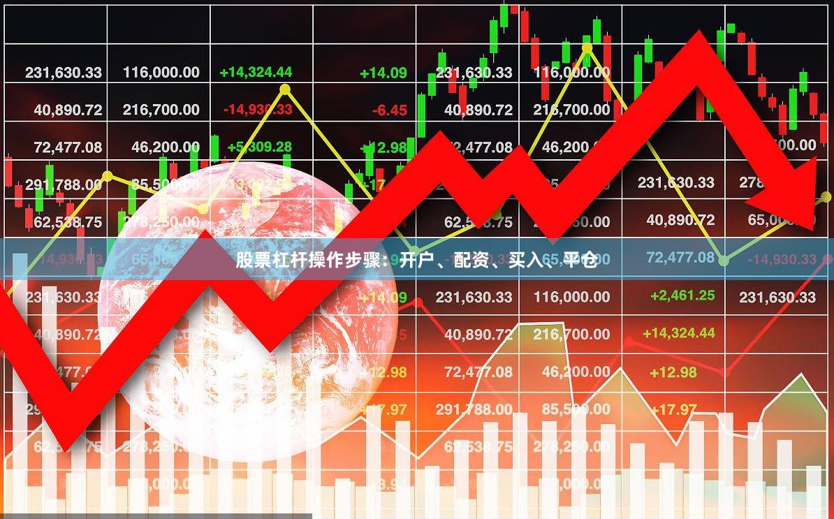 股票杠杆操作步骤：开户、配资、买入、平仓